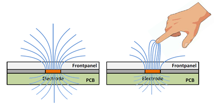mutual-vs-self-capacitance-sensing