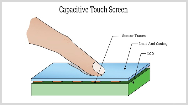 Capacitive touch screen operation