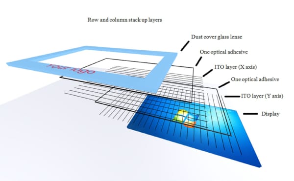 pcap-touch-screen-structure
