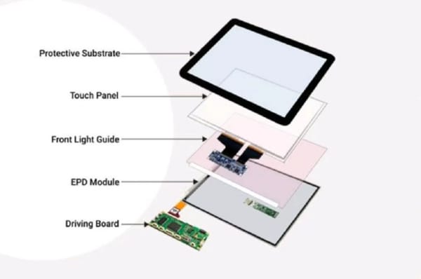 Projected Capacitive (PCAP) Touch Technology: How It Works