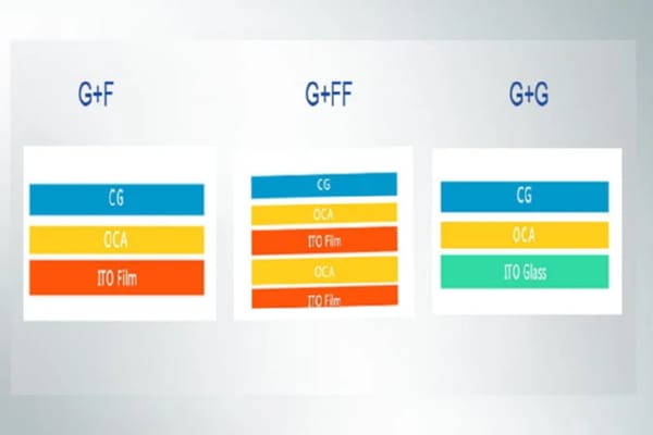 A Guide to Touch Panel Structures: GG, GFF, and CTP Explained