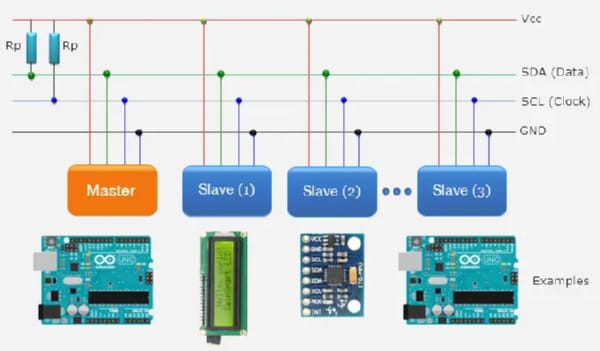 i2c-interface-in-embedded-system