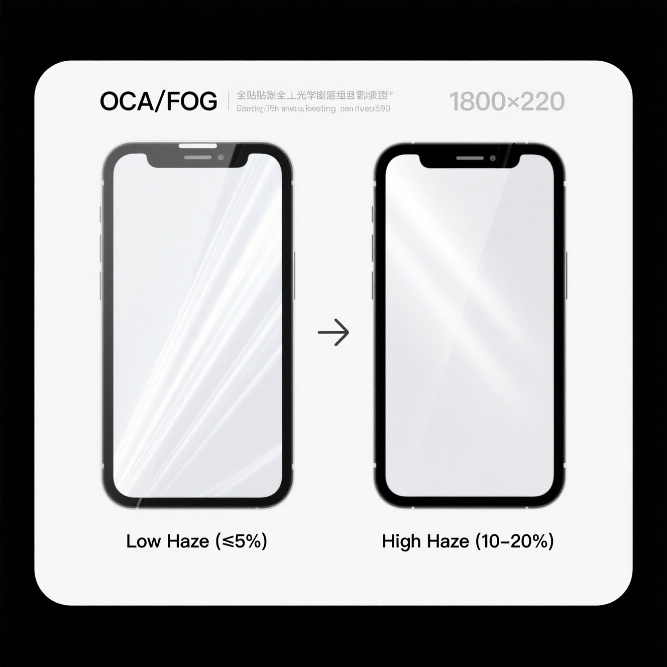 Optical Bonding Components OCA FOG Full Lamination with Anti Fingerprint & Adjustable Haze
