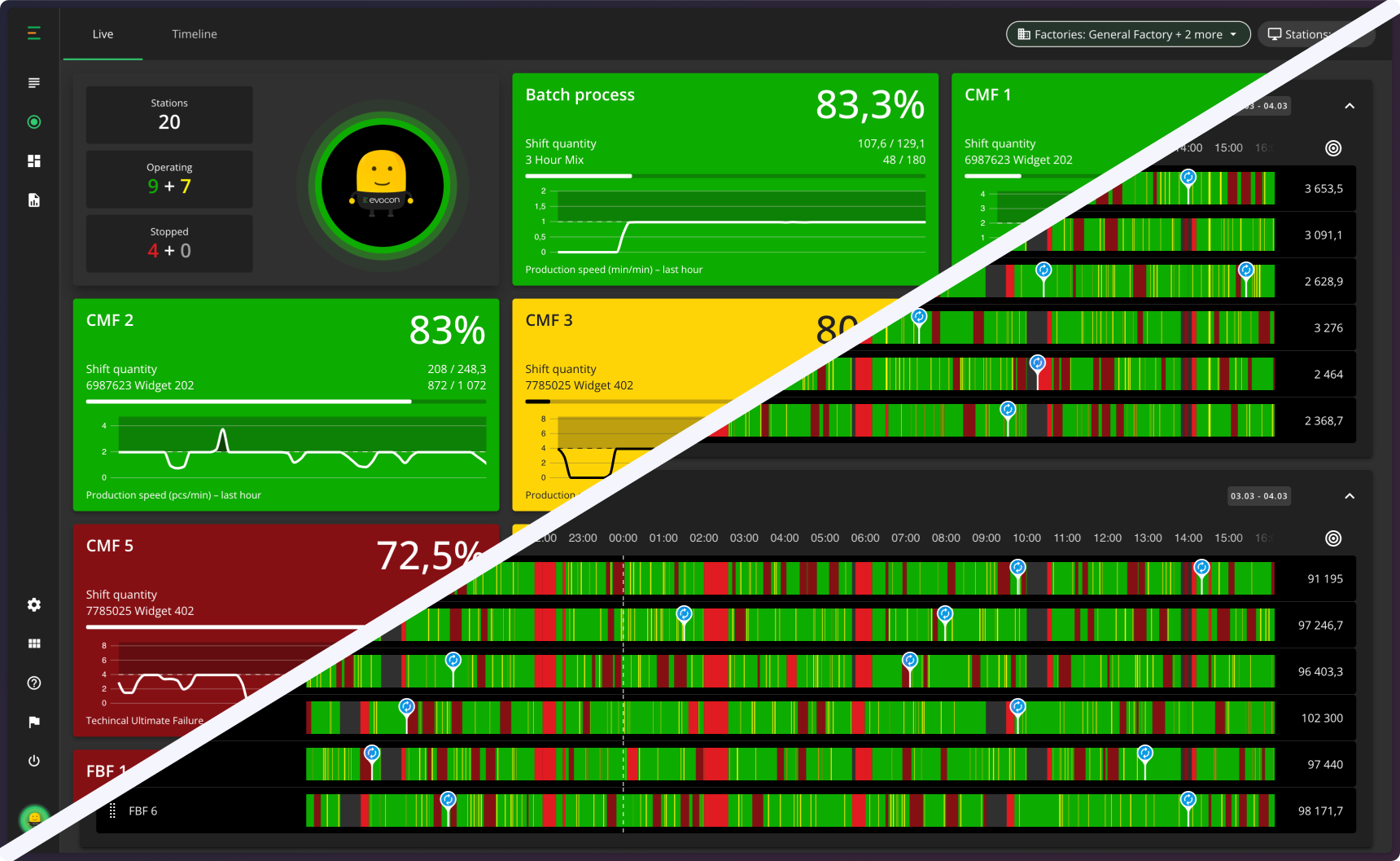 hmi-realtime-data-oee-charts