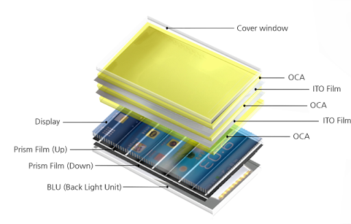 Cross-Section of Anti-UV OCA/Film Protecting Display Layers