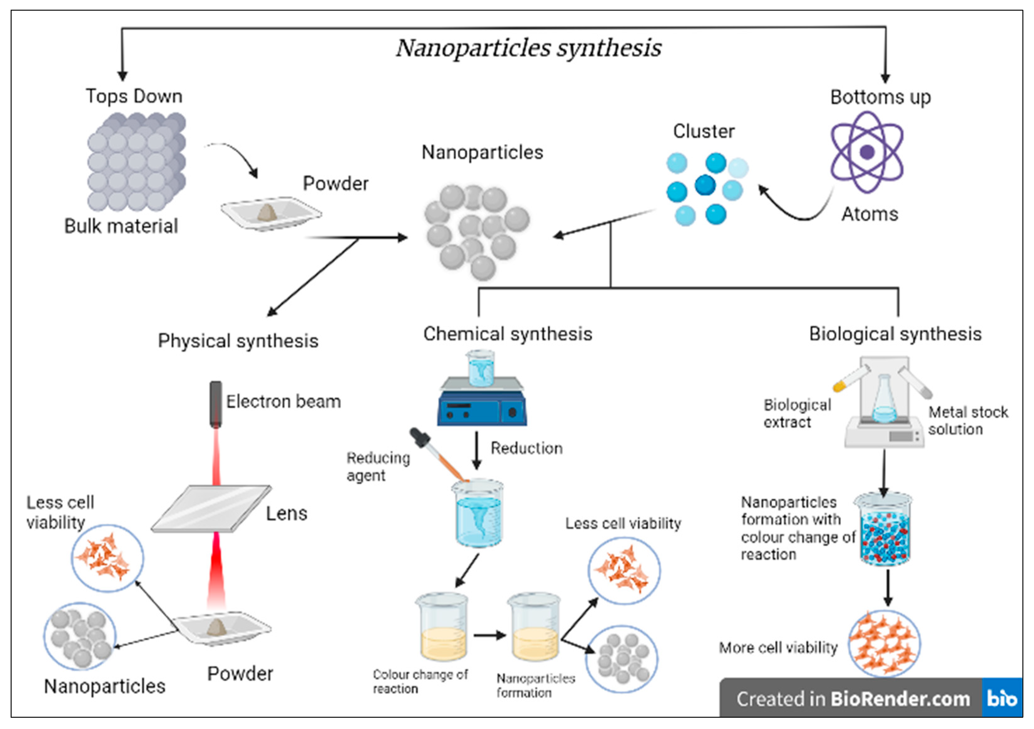 nano-silver-antimicrobial-mechanism nano-silver-antimicrobial-mechanism